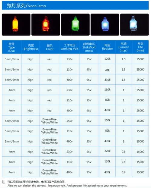 Wysokiej jasności neonowa lampa kolorowa 4mm neonowa lampa pilota 110V-400V 0